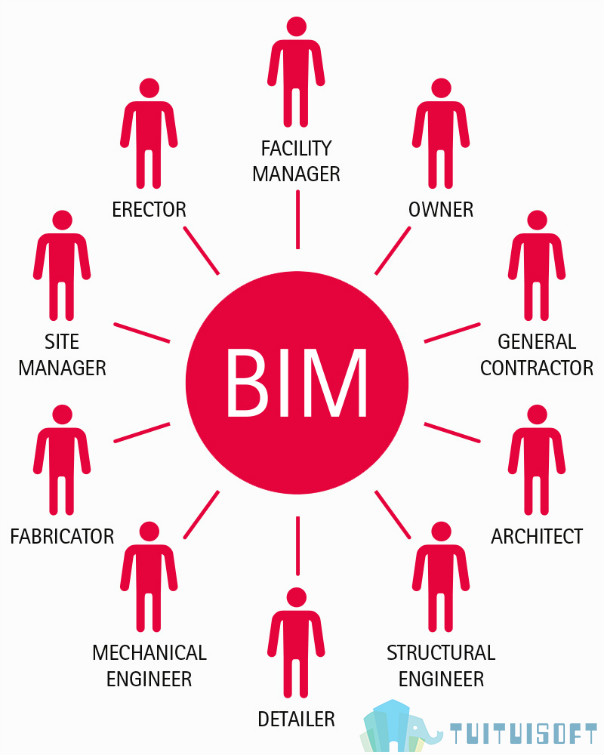BIM应用 腿腿教学网-建筑BIM应用有多复杂?BIM应用的复杂性解析