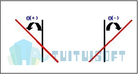 2019-11-13_165509.jpg 腿腿教学网-迈达斯软件丨Midas Civil移动支架法桥梁建模助手