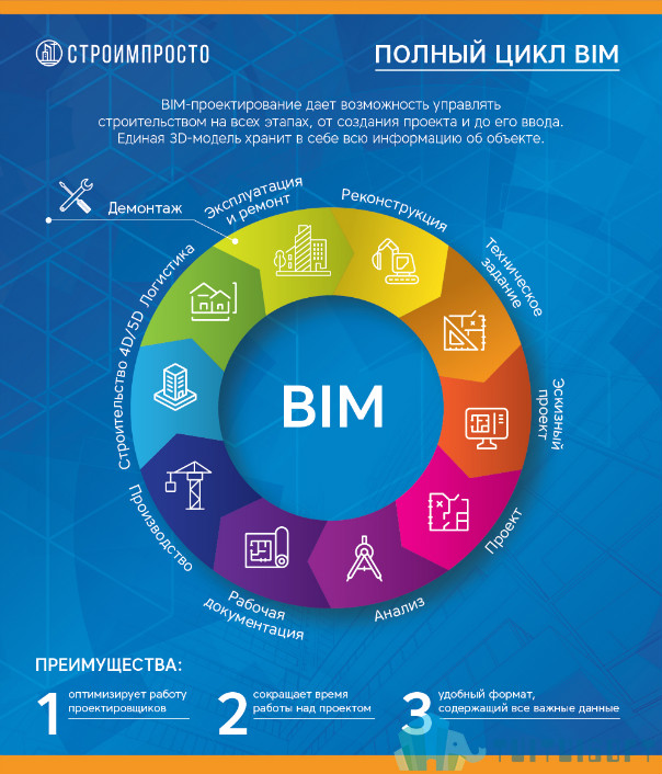 BIM建筑 腿腿教学网-BIM建筑|什么是数字化模块?BIM和数字化模块有什么关系?
