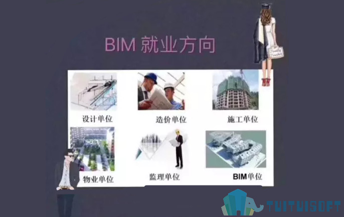 BIM证书 腿腿教学网-BIM证书好不好?三方眼中的BIM证书