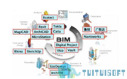 BIM施工 腿腿教学网-怎样建立BIM施工团队?BIM施工团队构成