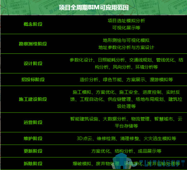BIM设计应用 腿腿教学网-我们应该如何应用BIM呢?BIM设计应用之道