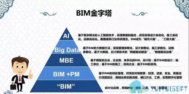 BIM推广 腿腿教学网-国家大力推广BIM的原因是什么?有哪些BIM推广政策?