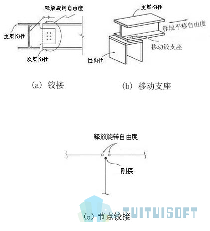 2019-11-19_145633.jpg 腿腿教学网-迈达斯软件丨Midas Civil建立单元