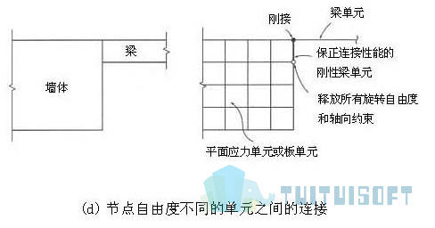 2019-11-19_145701.jpg 腿腿教学网-迈达斯软件丨Midas Civil建立单元