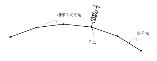 image.png 腿腿教学网-迈达斯软件丨Midas Civil建立单元
