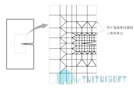 2019-11-19_145850.jpg 腿腿教学网-迈达斯软件丨Midas Civil建立单元