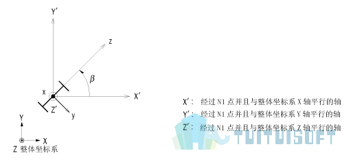 2019-11-19_150041.jpg 腿腿教学网-迈达斯软件丨Midas Civil建立单元