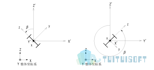 2019-11-19_150134.jpg 腿腿教学网-迈达斯软件丨Midas Civil建立单元