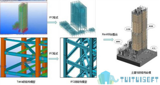 腿腿教学网-BIM咨询能做什么？有什么用？业务范围是什么？
