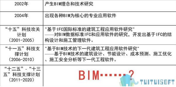 BIM咨询 腿腿教学网-造价咨询类企业是如何实施BIM的?工程造价类企业的BIM实施对策