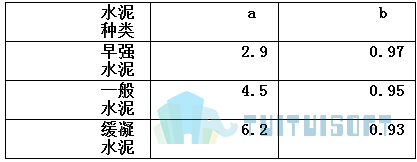 2019-11-21_153129.jpg 腿腿教学网-迈达斯软件丨Midas Civil时间依存性材料(抗压强度)