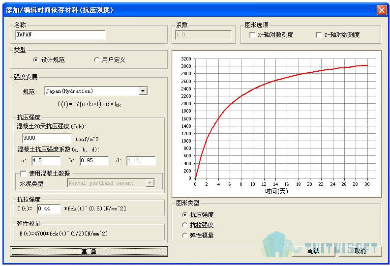 2019-11-21_153150.jpg 腿腿教学网-迈达斯软件丨Midas Civil时间依存性材料(抗压强度)