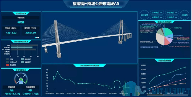 bim造价 腿腿教学网-BIM造价有哪些关键技术?BIM造价管理主要应用点分析