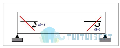 2019-11-21_154940.jpg 腿腿教学网-迈达斯软件丨Midas Civil截面管理器