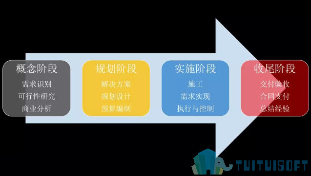 BIM云技术 腿腿教学网-BIM云技术在各阶段都有哪些应用?——深化设计篇