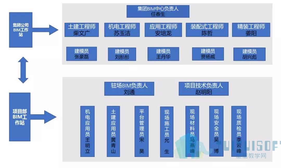 02.jpg 腿腿教学网-BIM案例丨看北海丽廷华府项目怎样运用BIM技术