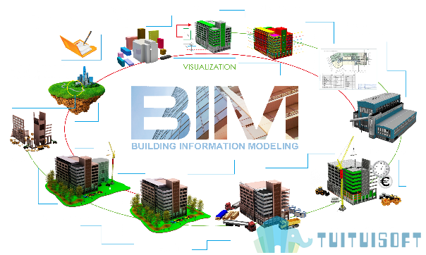 BIM结构 腿腿教学网-bim结构设计要准备什么?基本流程是什么?