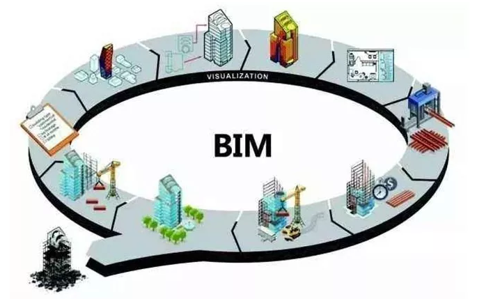 腿腿教学网-BIM岗位何其多BIM标准管理员如何定位？