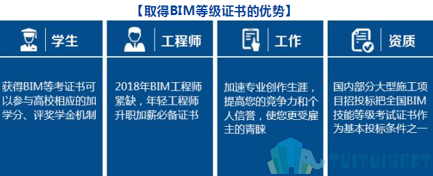 BIM人才 腿腿教学网-BIM人才紧缺,送你一招BIM人才竞争中的制胜法宝!