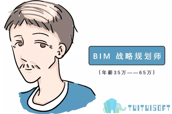 BIM人才 腿腿教学网-什么样的BIM人才最具竞争力?三型BIM人才分析