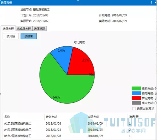 06.jpg 腿腿教学网-BIM案例丨北京新机场南航基地项目荣获“龙图杯”施工组二等奖