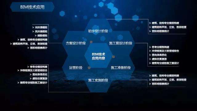 腿腿教学网-BIM监理管理系统有哪些功能需求？七大功能一次搞定！
