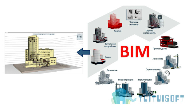 BIM监理 腿腿教学网-BIM监理在工程中的应用现状如何?监理BIM应用状况解析