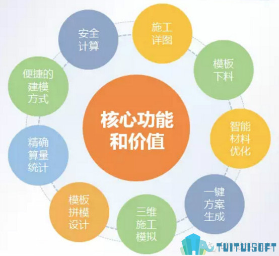 BIM 腿腿教学网-为什么我们要应用BIM?BIM优势与传统建筑行业的痼疾