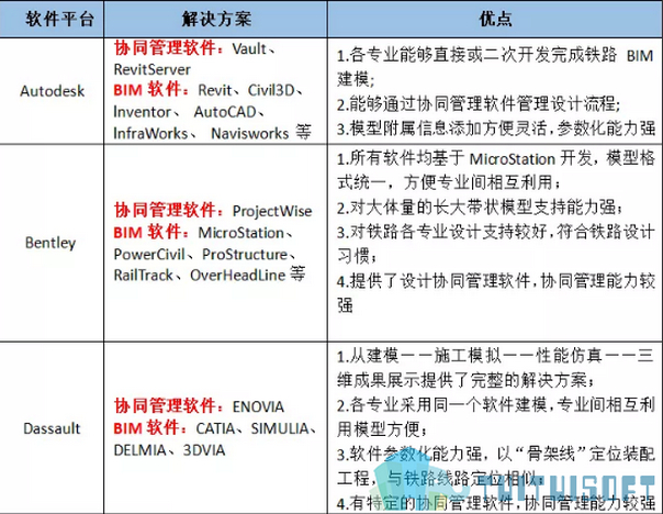 腿腿教学网-如何做好BIM？你电脑里需要有这些BIM软件！