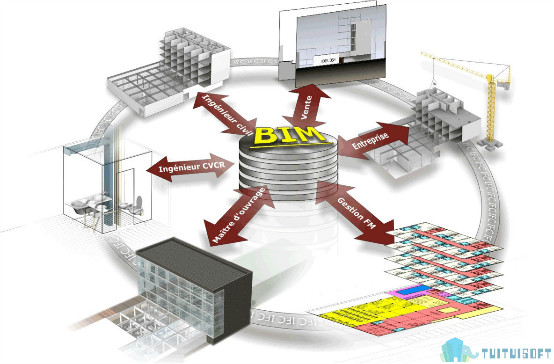 腿腿教学网-BIM资产生命周期是什么？BIM是如何在资产生命周期中运用的？