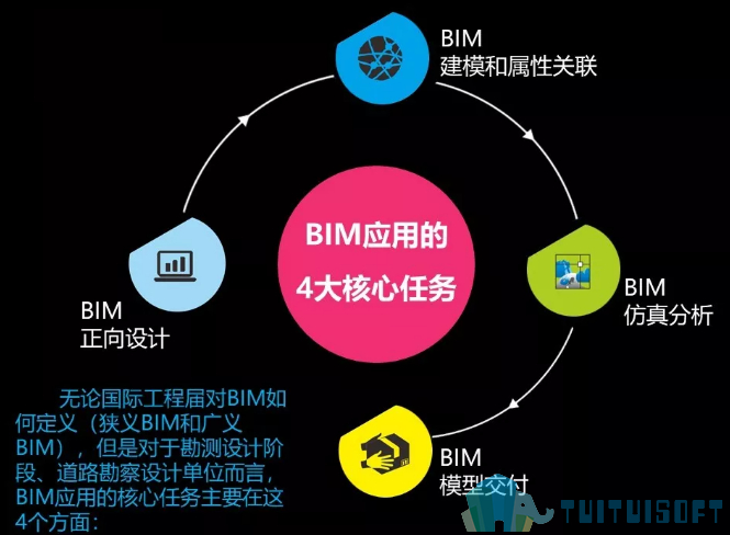 BIM建模 腿腿教学网-如何制作一个BIM建模?以建立变电站BIM模型为例