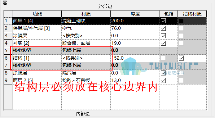 02-结构层必须放在核心边界内.png