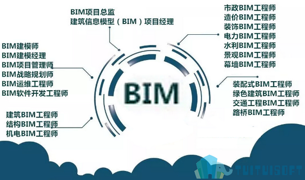 BIM就业 腿腿教学网-由BIM建模员转型为BIM大咖的三个就业方向