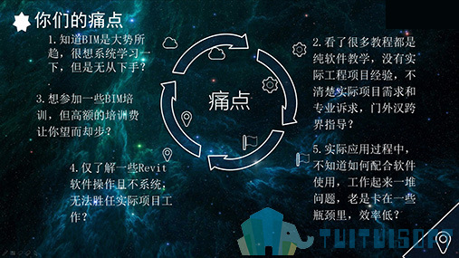 BIM学习 腿腿教学网-史上最全BIM指南!学习BIM怎么能不了解这些!
