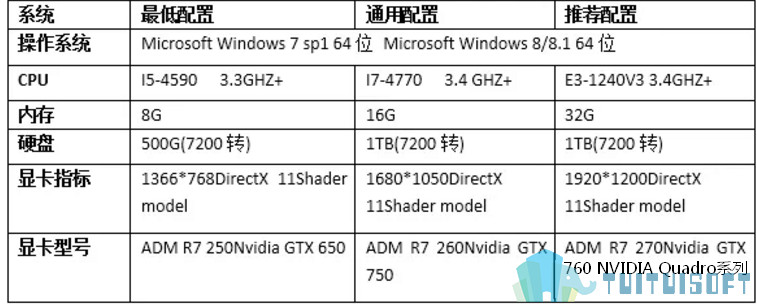 BIM配置 腿腿教学网-史上最全BIM指南!学习BIM怎么能不了解这些!