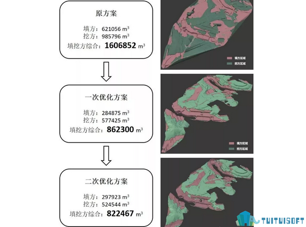 2.jpg 腿腿教学网-BIM技术附能:土方工程成本节省1500万!