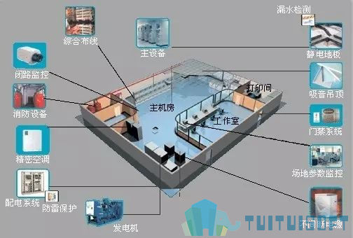 BIM运维平台 腿腿教学网-BIM运维平台的基本构成是什么?都有哪些模块?