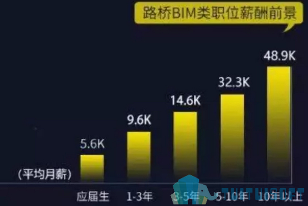 腿腿教学网-哪本BIM证书能够全国通用？在哪里可以考到？