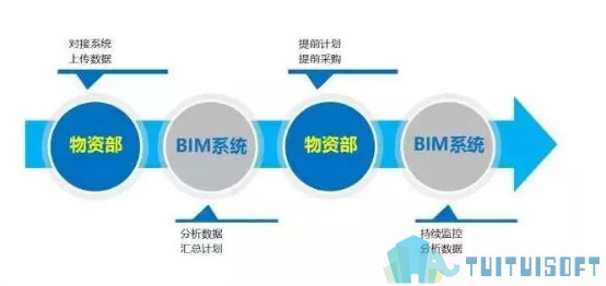BIM模型 腿腿教学网-BIM模型中有哪些风险?如何识别BIM模型中的风险源?