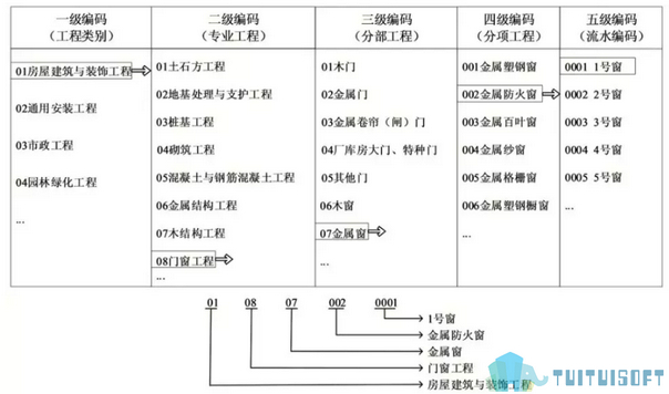 BIM构件编码.jpg 腿腿教学网-为什么BIM构件会有编码?BIM构件是如何进行编码的?