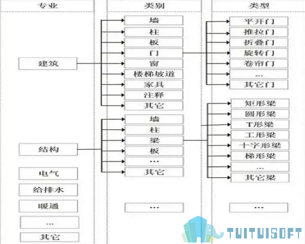 2019-12-13_144228.jpg 腿腿教学网-BIM构件是如何命名的?有没有相关的命名BIM标准?