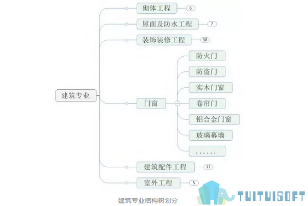 bim正向设计 腿腿教学网-将BIM正向设计运用于中小型站房,打造温馨旅程建筑