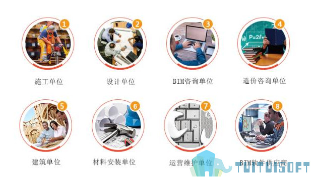 BIM企业 BIM人才 腿腿教学网-企业BIM的人才需求量有多大?BIM企业到底缺乏哪几种人才?