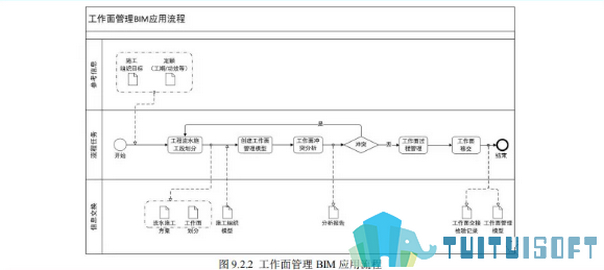 腿腿教学网-广州市BIM施工应用技术规程政策正式发布了！来看！