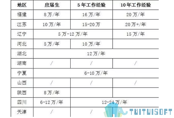 BIM就业.jpg 腿腿教学网-BIM工程师总体就业形势怎么样?有没有相关的BIM就业政策?