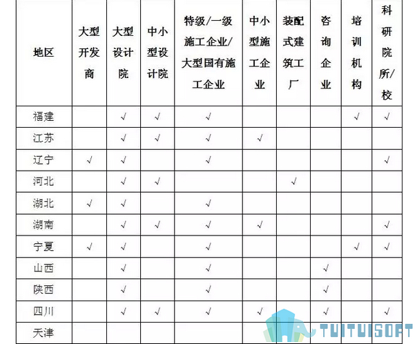 BIM就业 腿腿教学网-BIM工程师总体就业形势怎么样?有没有相关的BIM就业政策?