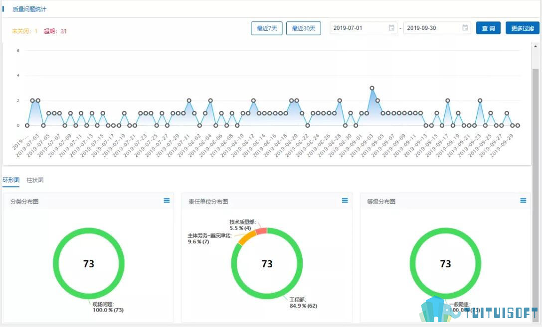 腿腿教学网-BIM案例：长春宝能中心的BIM应用内容