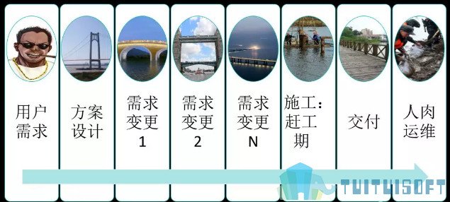 BIM设计 腿腿教学网-BIM设计怎么做?以理念和创作成就BIM正向设计!