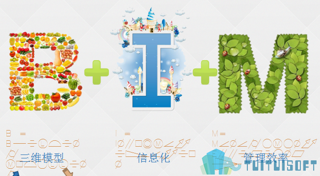 BIM设计 腿腿教学网-BIM设计发展有哪四种方向?他们之间有什么区别?